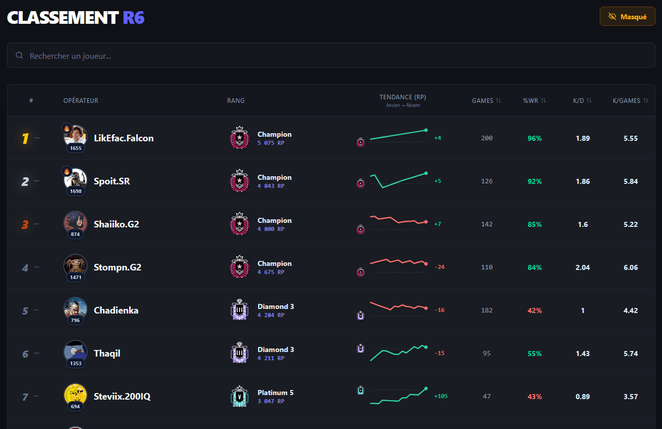screenshot de la barre d'outils